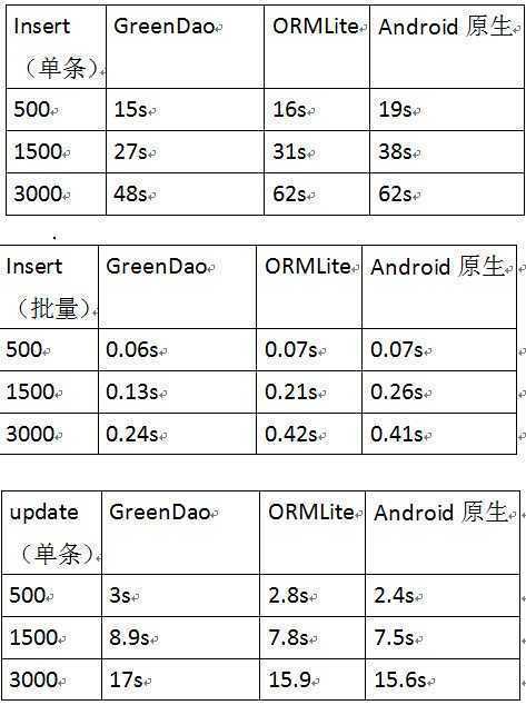 技术分享