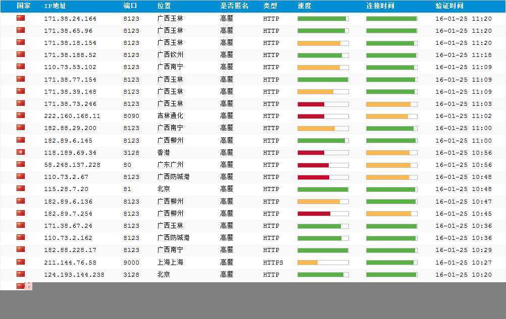 技术分享