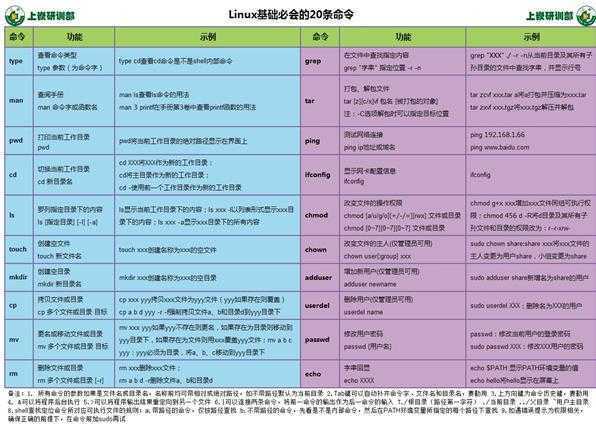 shell必会命令20条.jpg