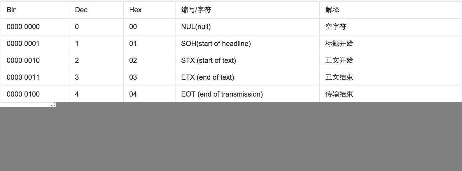 技术分享