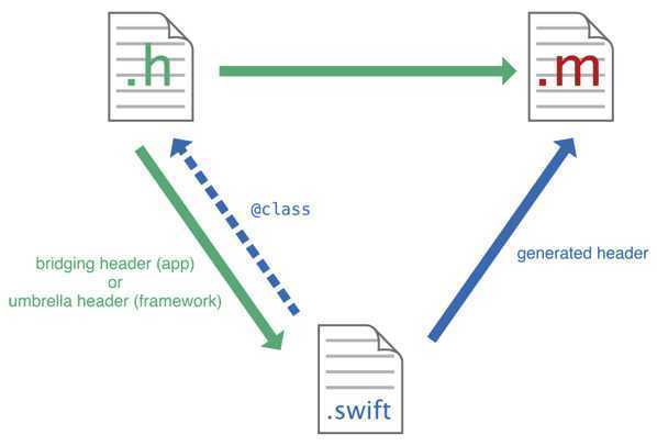 swiftInteractObjC.png 技术分享