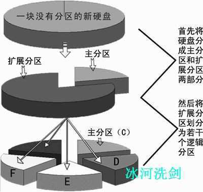 FDISK硬盘分区图解教程-脚本之家