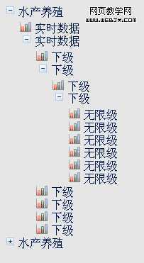 无限级树状菜单 技术分享
