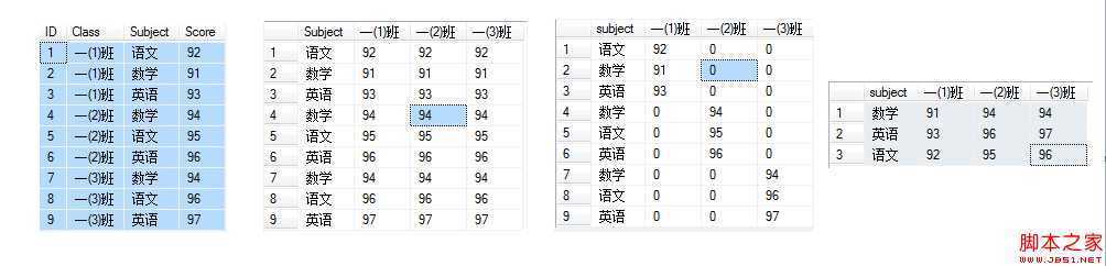 技术分享