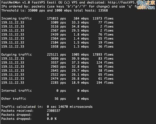 DDOS攻击 FastNetMon 网站流量异常