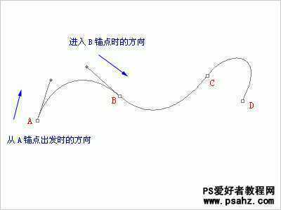 ‘PS基础知识：PS钢笔和路径工具应用知识（图文）‘