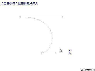 ‘PS基础知识：PS钢笔和路径工具应用知识（图文）‘