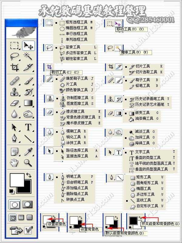 ‘ps新手入门工具使用方法及操作图解篇‘