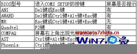 进入BIOS设置程序快捷键