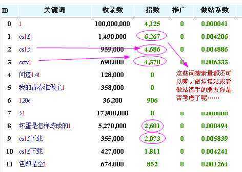 百度相关词