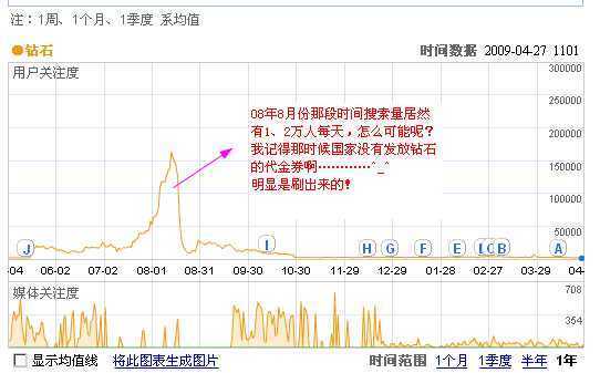 钻石搜索指数