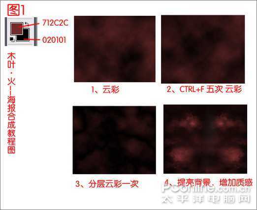 Photoshop照片合成：人物海报