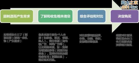 巧用运营设计让用户毫不犹豫地“买买买”