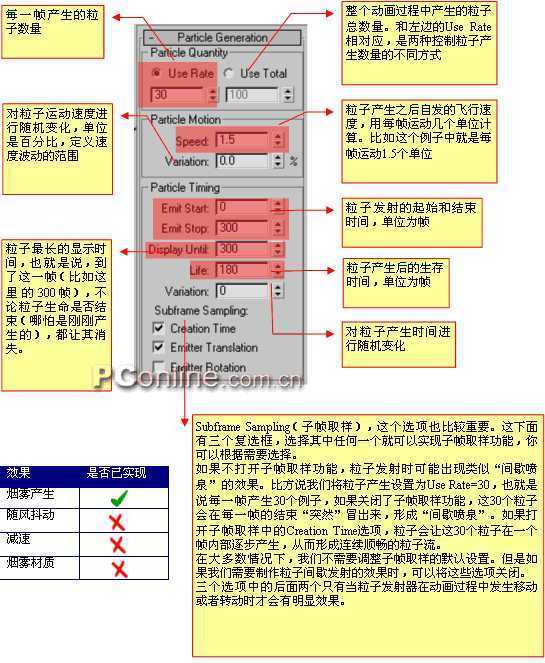 3DS MAX图文教程粒子系统篇——烟雾效果 脚本之家 3DSMAX入门教程 