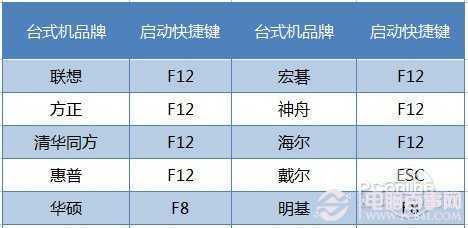 用U盘装Win7系统教程