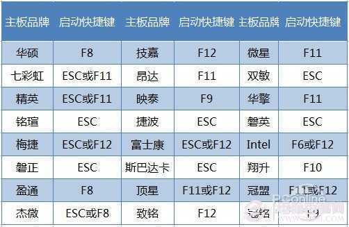 用U盘装Win7系统教程