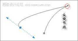 CorelDraw详细打造打造三维动感斑马,脚本之家