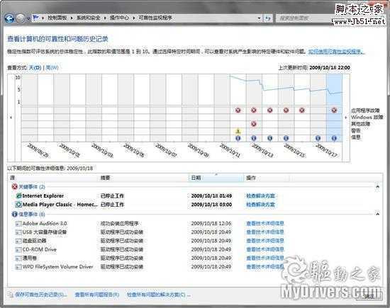 Windows 7：你必须知道的77条小知识