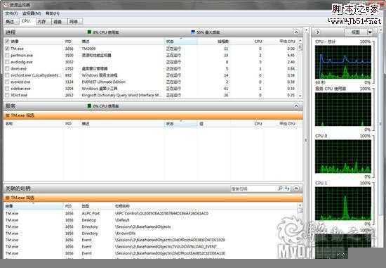 Windows 7：你必须知道的77条小知识