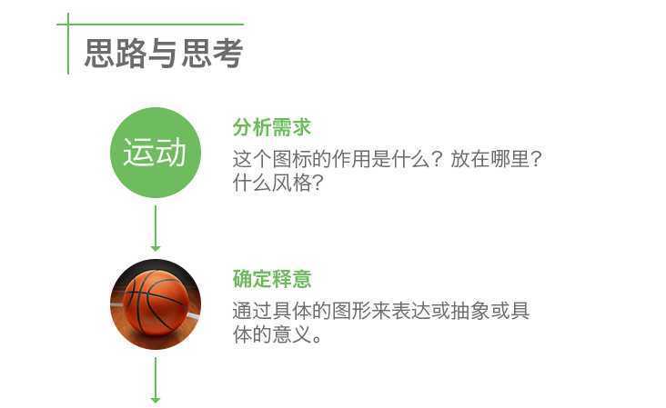 ‘PS线性图标基础教程‘