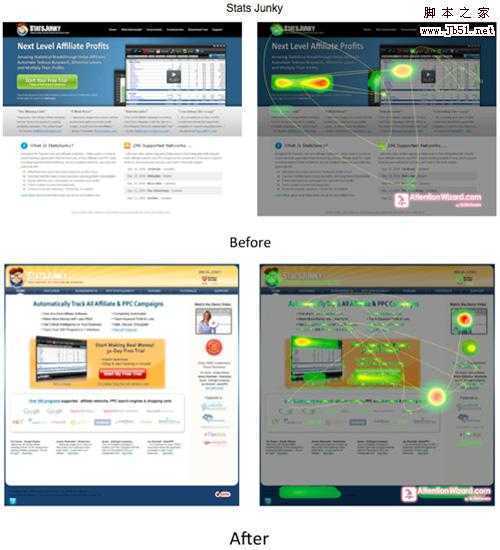 attentionwizard 25 Tools to Improve Your Websites Usability
