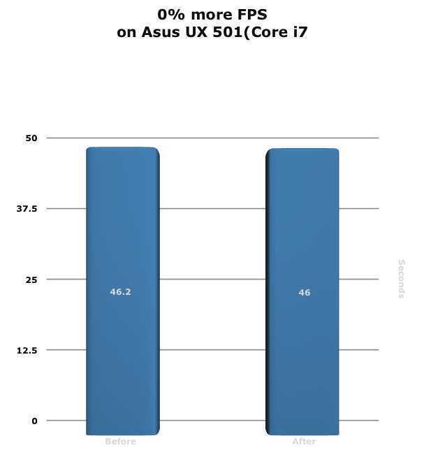 Windows 10再战Windows 8.1：除了一点 完爆之！