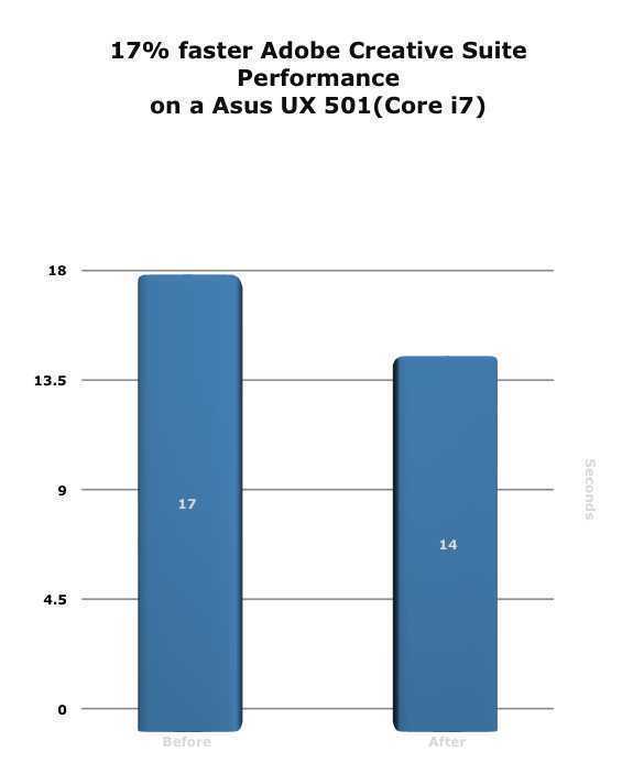 Windows 10再战Windows 8.1：除了一点 完爆之！