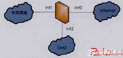 在层叠防火墙之间创建DMZ