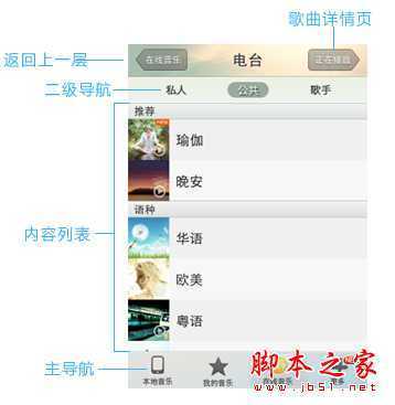 技术分享