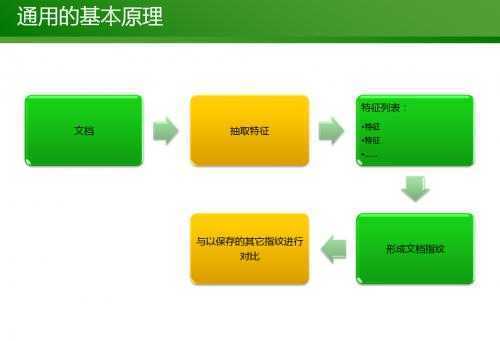 济南建站，网站原创文章