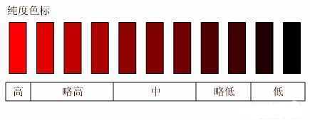 色彩的基本属性和心理印象 脚本之家 CorelDraw入门教程