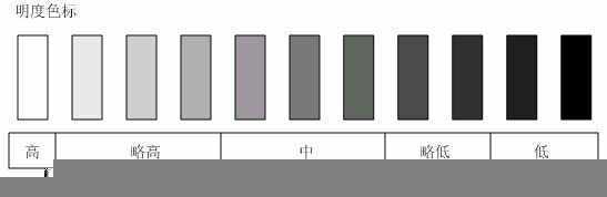 色彩的基本属性和心理印象 脚本之家 CorelDraw入门教程