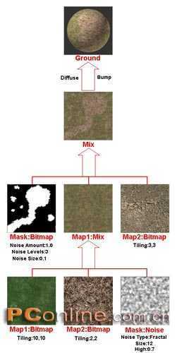 3ds max制作真实的草地 脚本之家 3DSMAX入门教程