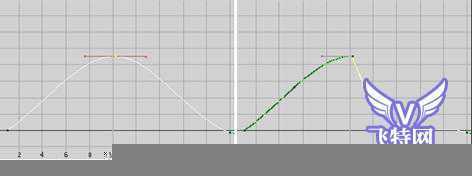 Maya 7.0 动画的基础知识-编辑关键帧 脚本之家 MAYA角色动画教程