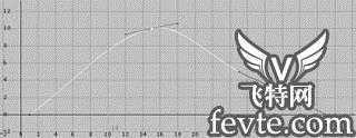 Maya 7.0 动画的基础知识-编辑关键帧 脚本之家 MAYA角色动画教程