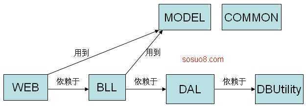 技术分享
