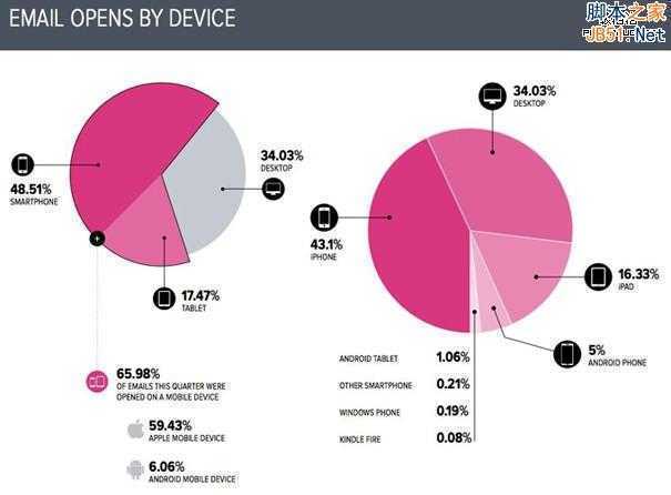 Movable Ink Q3