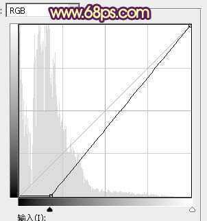 ‘Photoshop给阶梯上的情侣加上华丽的霞光色‘