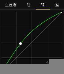 ‘绿色风景照片PS后期系统全面的修图知识分享‘