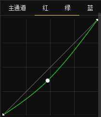 ‘绿色风景照片PS后期系统全面的修图知识分享‘