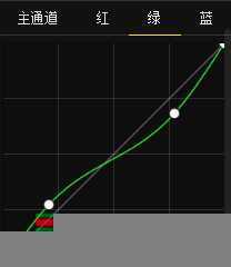 ‘绿色风景照片PS后期系统全面的修图知识分享‘