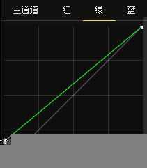 ‘绿色风景照片PS后期系统全面的修图知识分享‘
