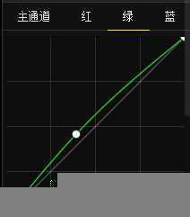 ‘绿色风景照片PS后期系统全面的修图知识分享‘