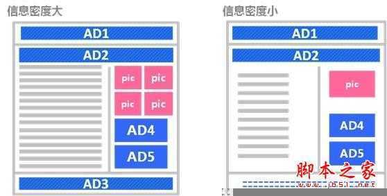 百度网盟环境下广告投放技巧 脚本之家