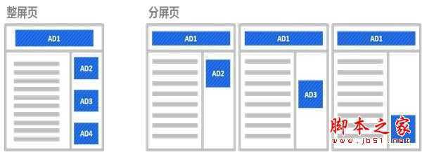 百度网盟环境下广告投放技巧