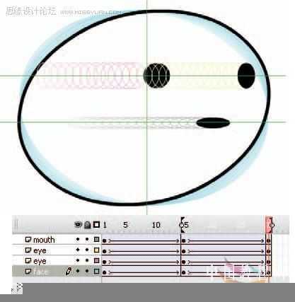 Flash cs3鼠绘教程：绘制一个大头表情,PS教程,思缘教程网