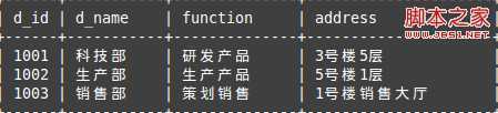 技术分享