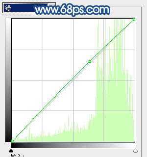 ‘Photoshop为原野婚片打造出甜美的淡蓝色效果‘