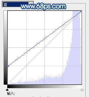 ‘Photoshop为原野婚片打造出甜美的淡蓝色效果‘
