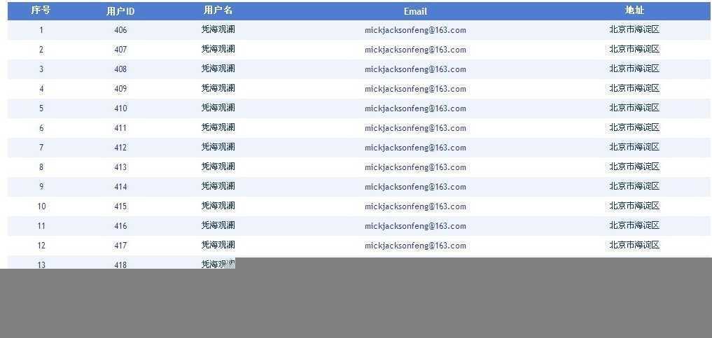 技术分享